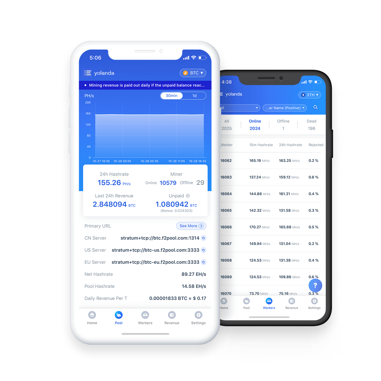 F2Pool: Leading Bitcoin Mining Pool